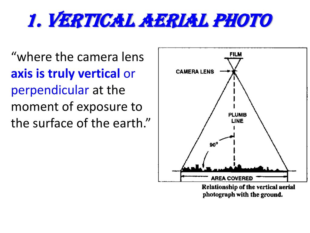 vertical aerial photography