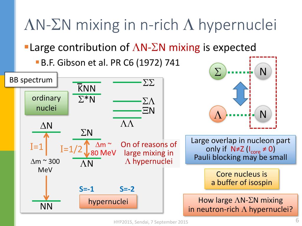 LN-SN mixing in n-rich L hypernuclei