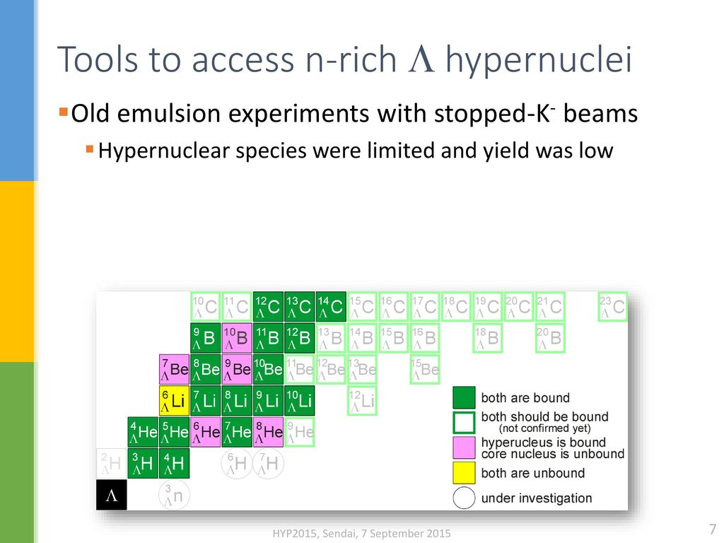 Tools to access n-rich L hypernuclei
