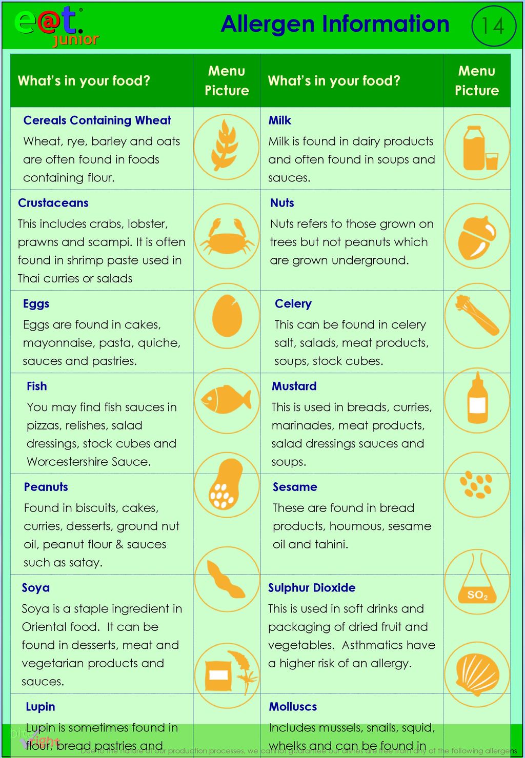 Menu Picture What’s in your food? Cereals Containing Wheat - ppt download