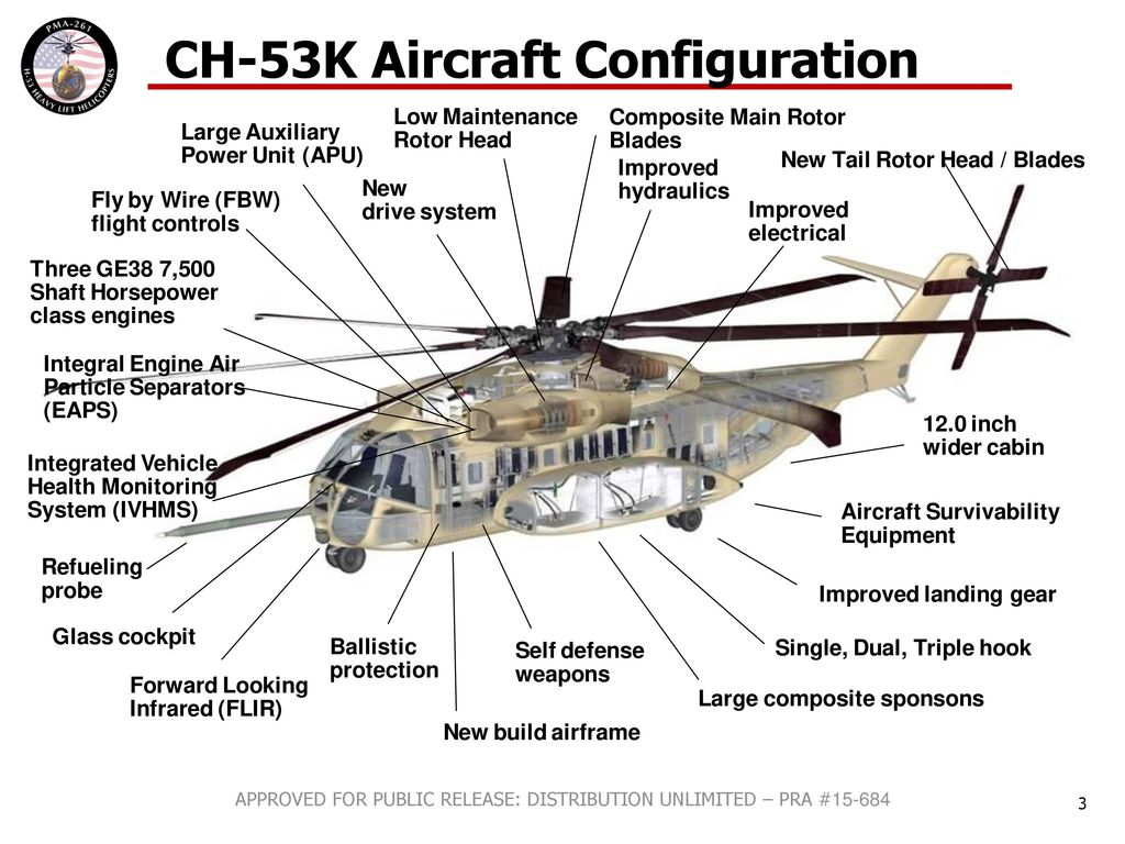 K load. Конструкция ch53. Ch-53e scheme. Ch-53k вертолет King Stallion Размеры. Sikorsky Ch-53g Stallion схема.