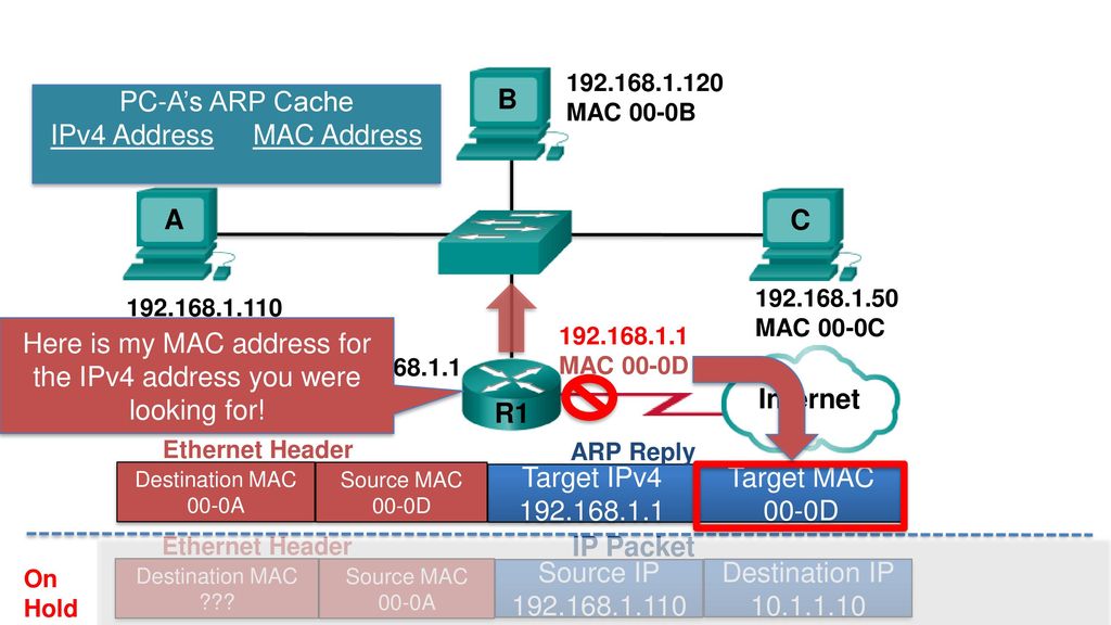 MAC Address Tables on Connected Switches - ppt download