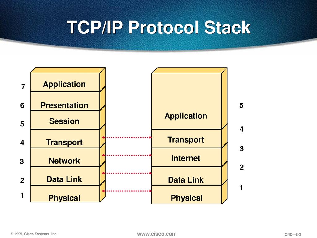 7 tcp ip. TCP протокол. Протокол интернета TCP IP. Стек TCP/IP. Протокол TCP/IP TCP/IP (transmission Control Protocol).
