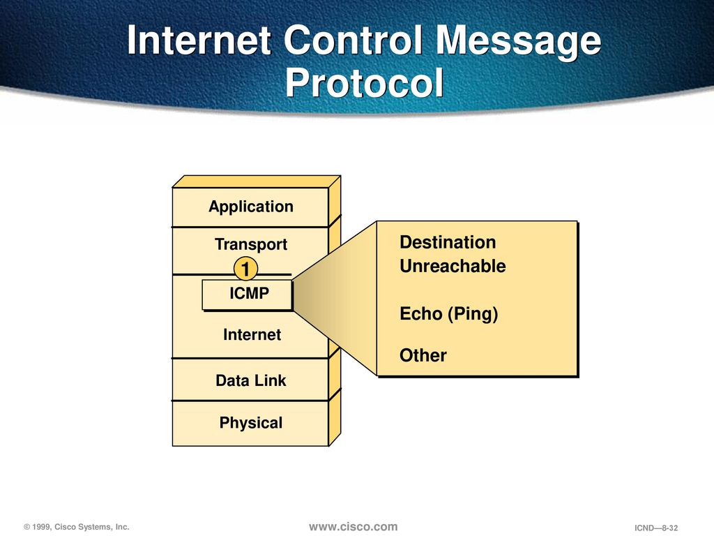 Control messages. ICMP. ICMP logo.