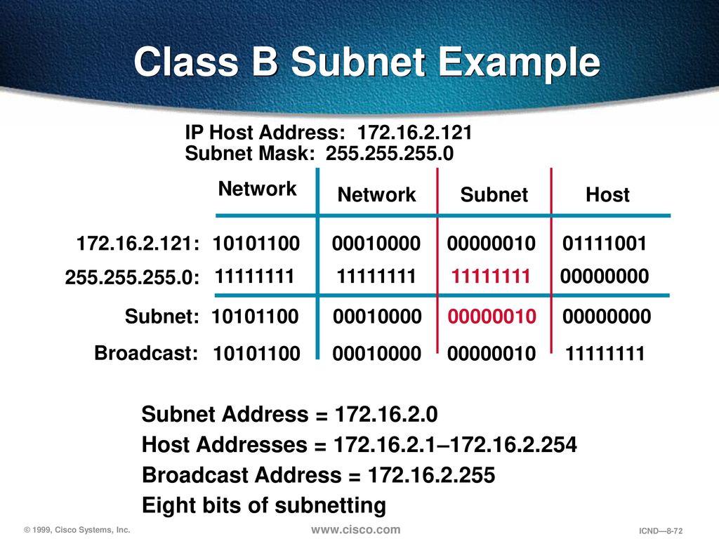 Ip addr. IP address пример. Klasse IP адресов. IP-адрес. <Address> пример.