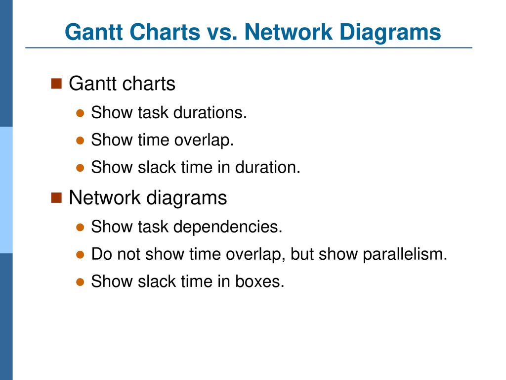 Gantt Chart Vs Network Diagram