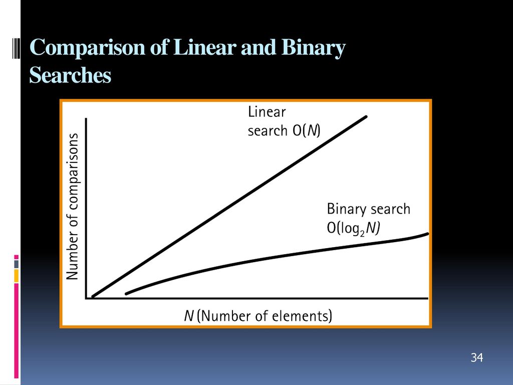 Algorithms - some definitions - ppt download