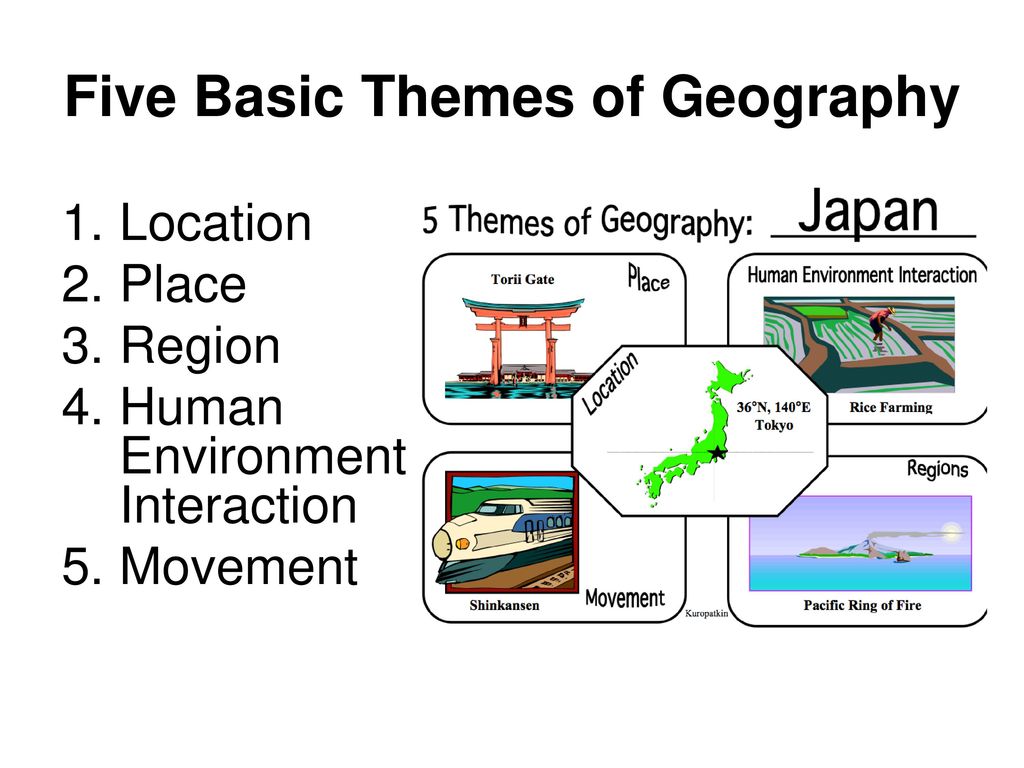 five major themes of geography