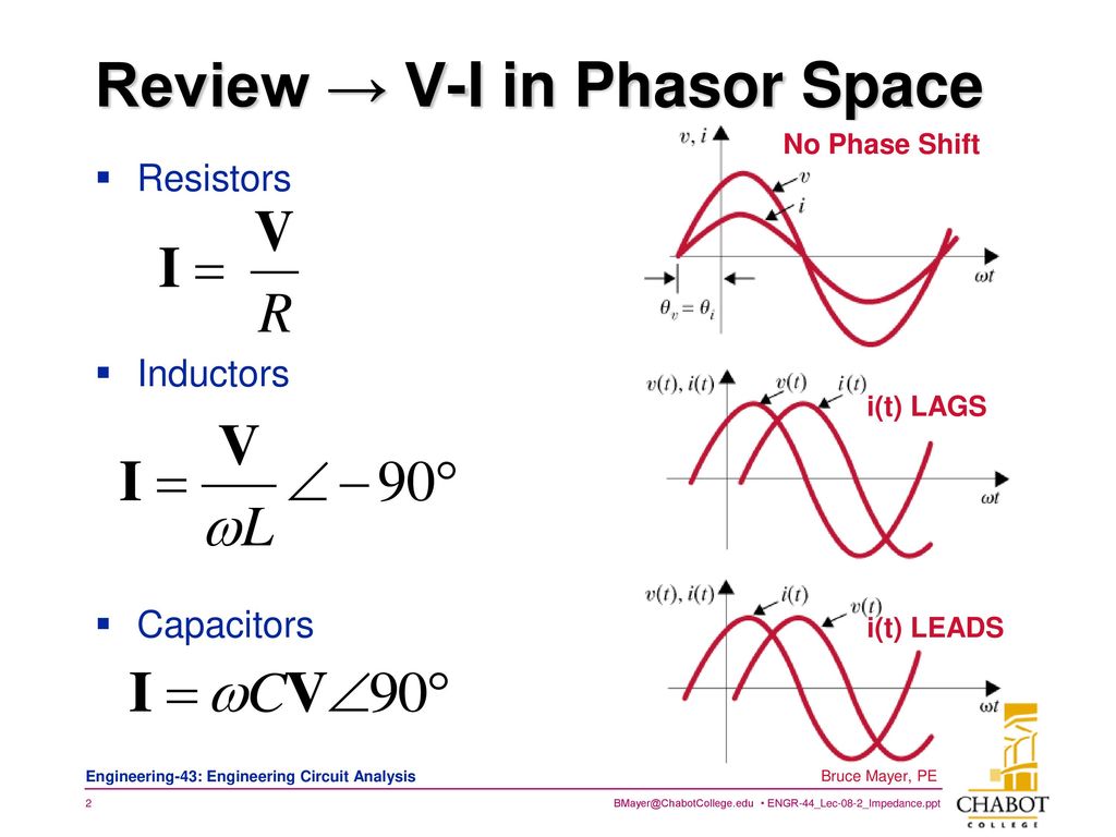 Review → V-I in Phasor Space