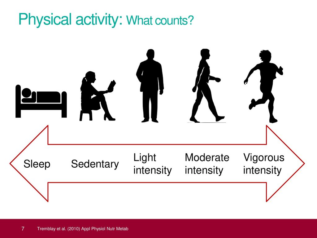 Physical перевод на русский. Physical activity картинки. What is physical activity. Sedentary activities. Difficult physical activity.