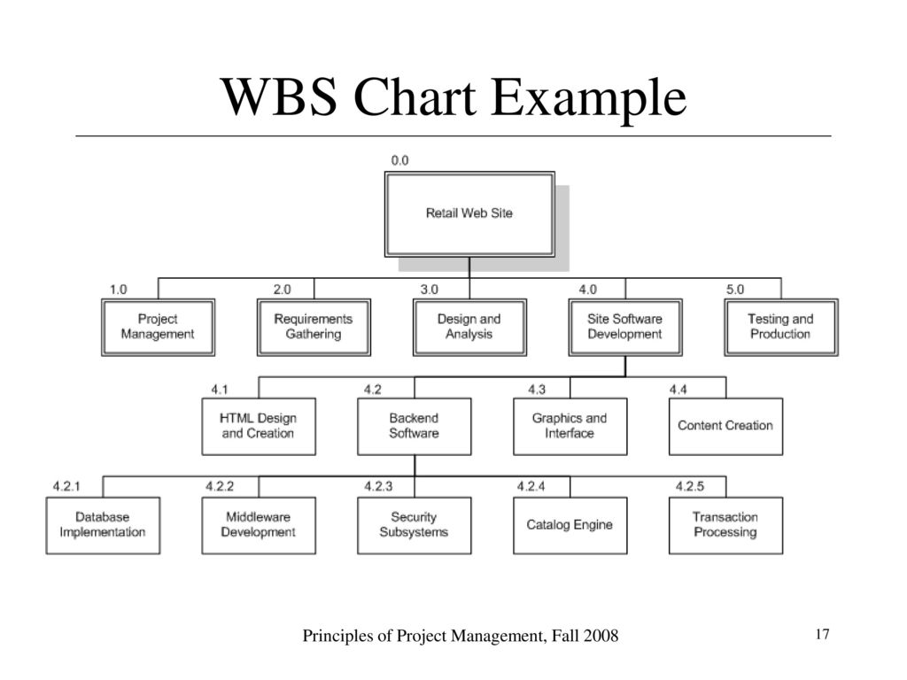 Service Cloud work breakdown structure How to plan, Project planning template, M