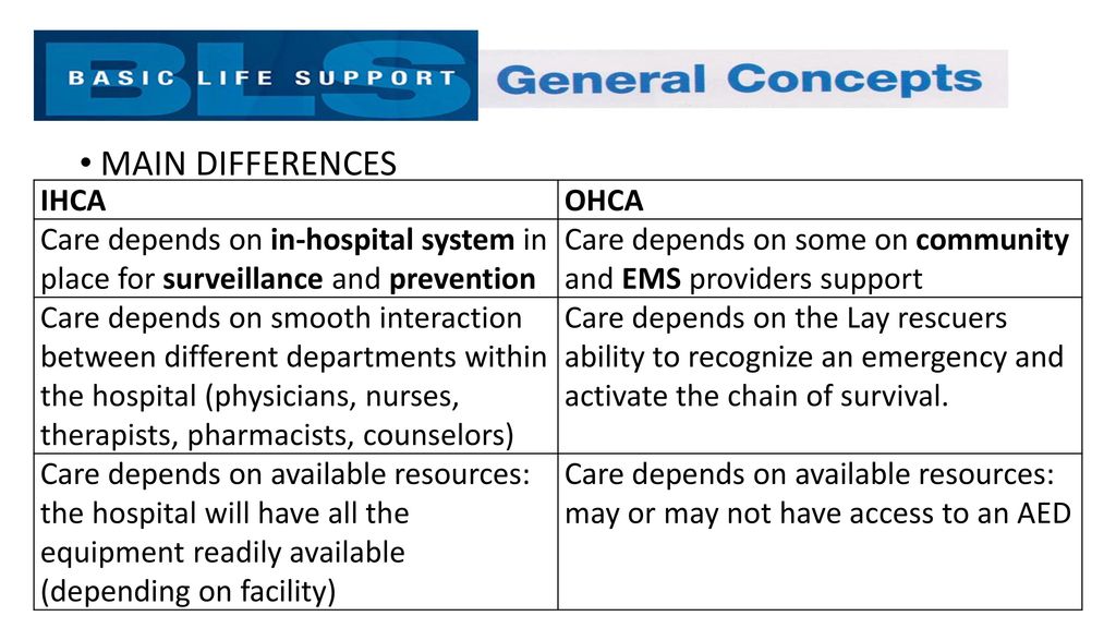 Intro General Concepts And Chain Of Survival Ppt Download