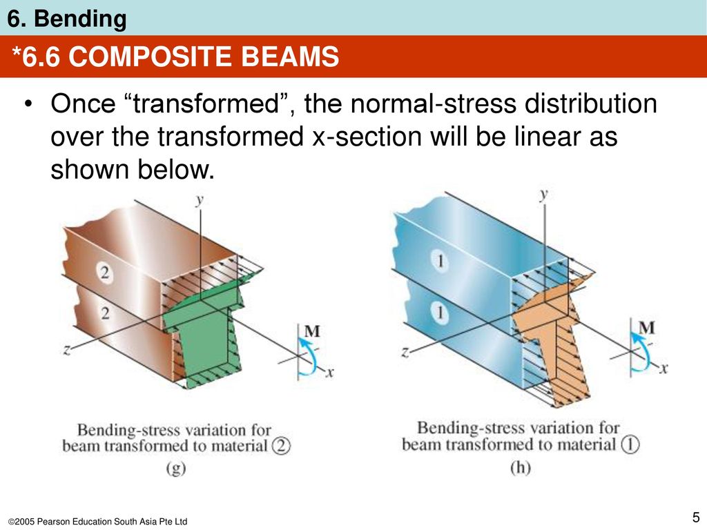 6.6 COMPOSITE BEAMS Beams constructed of two or more different materials  are called composite beams Engineers design beams in this manner to develop  a. - ppt download