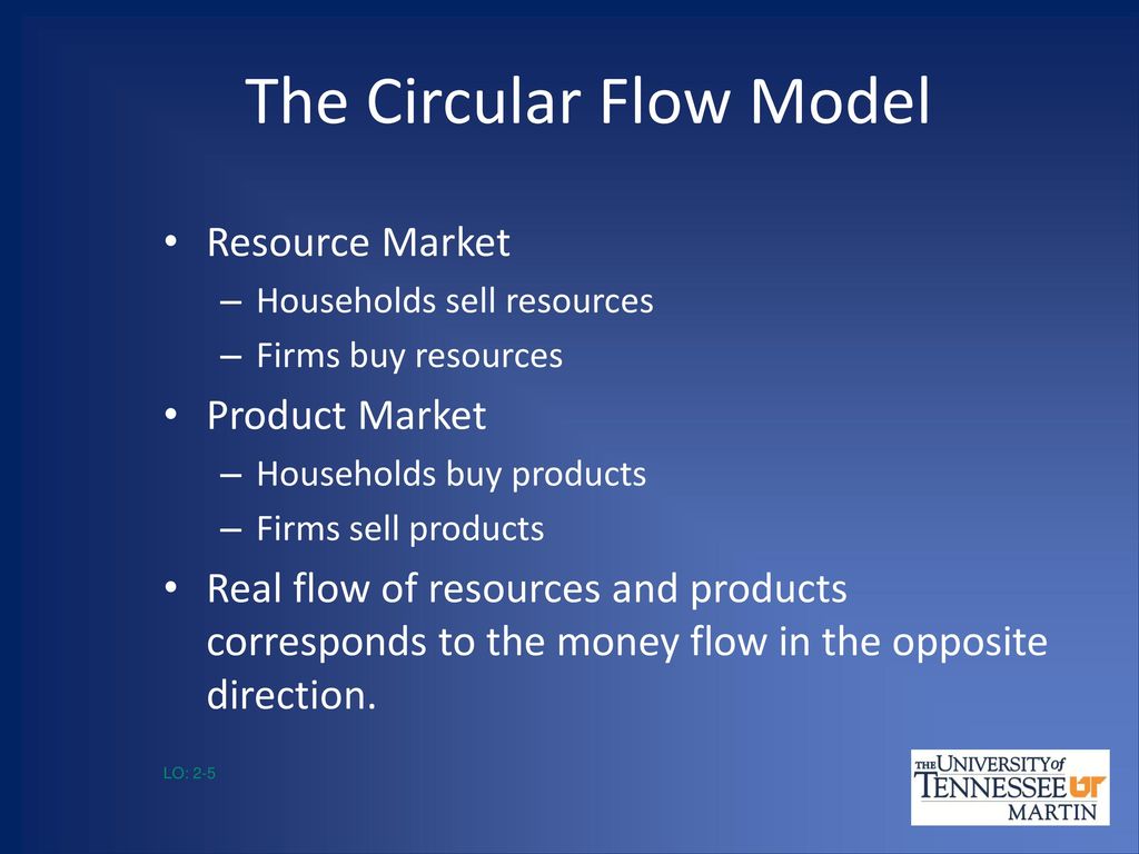 Chapter 2 The Market System and the Circular Flow - ppt download