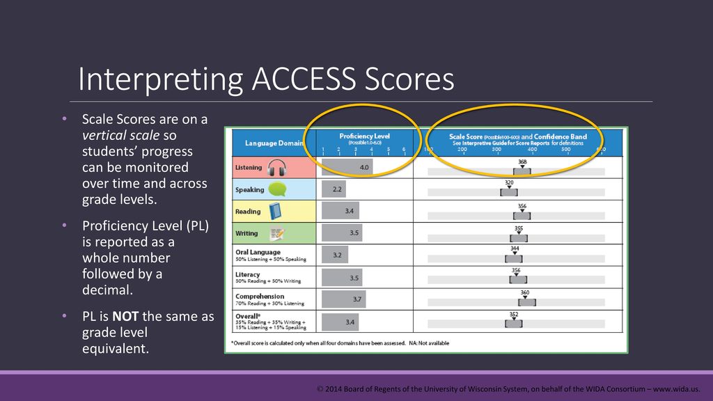 ACCESS for ELLs Score Report Interpretation Training on Vimeo