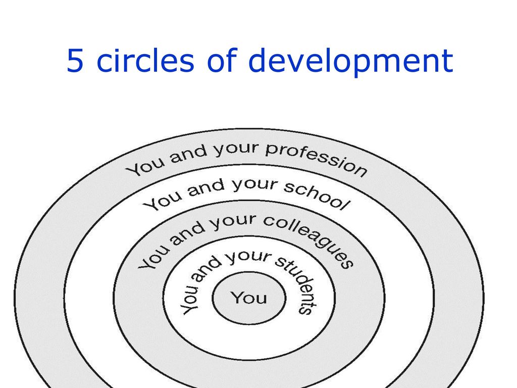 5 circles of development