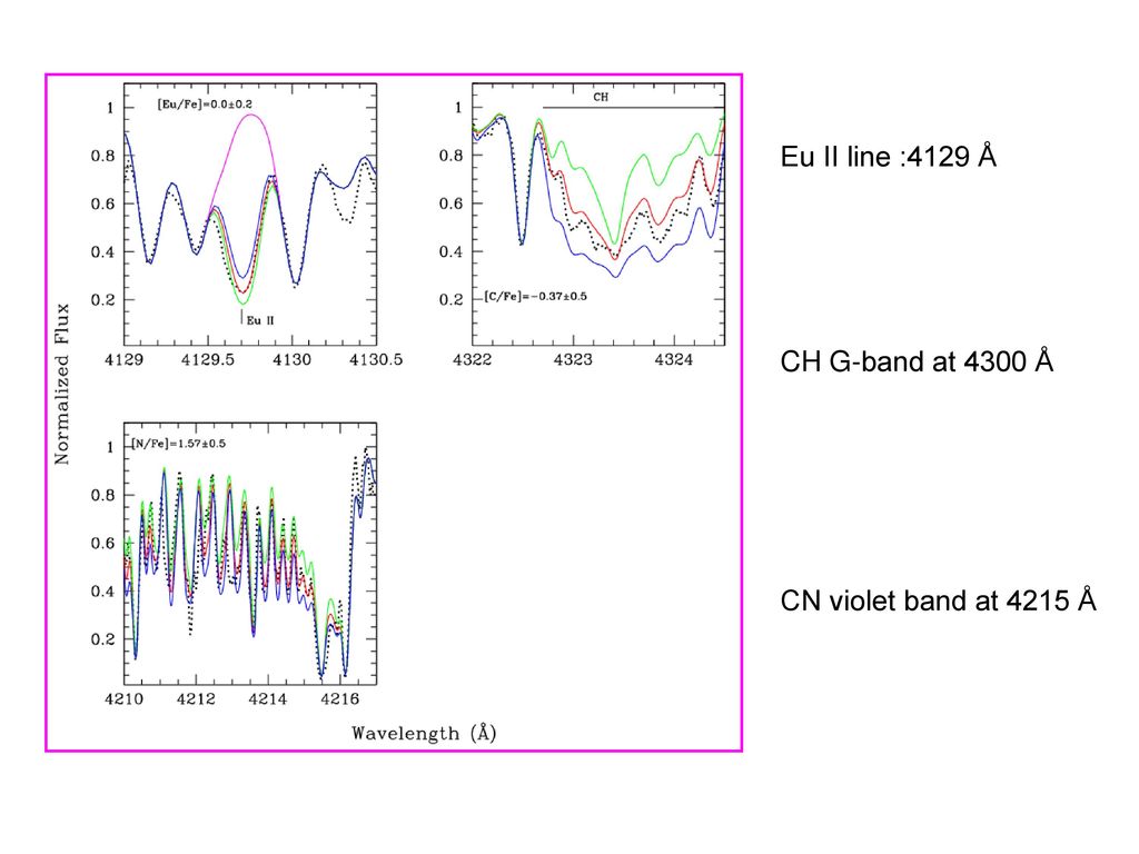 Chemical Enrichment Mechanisms In Omega Centauri Ppt Download