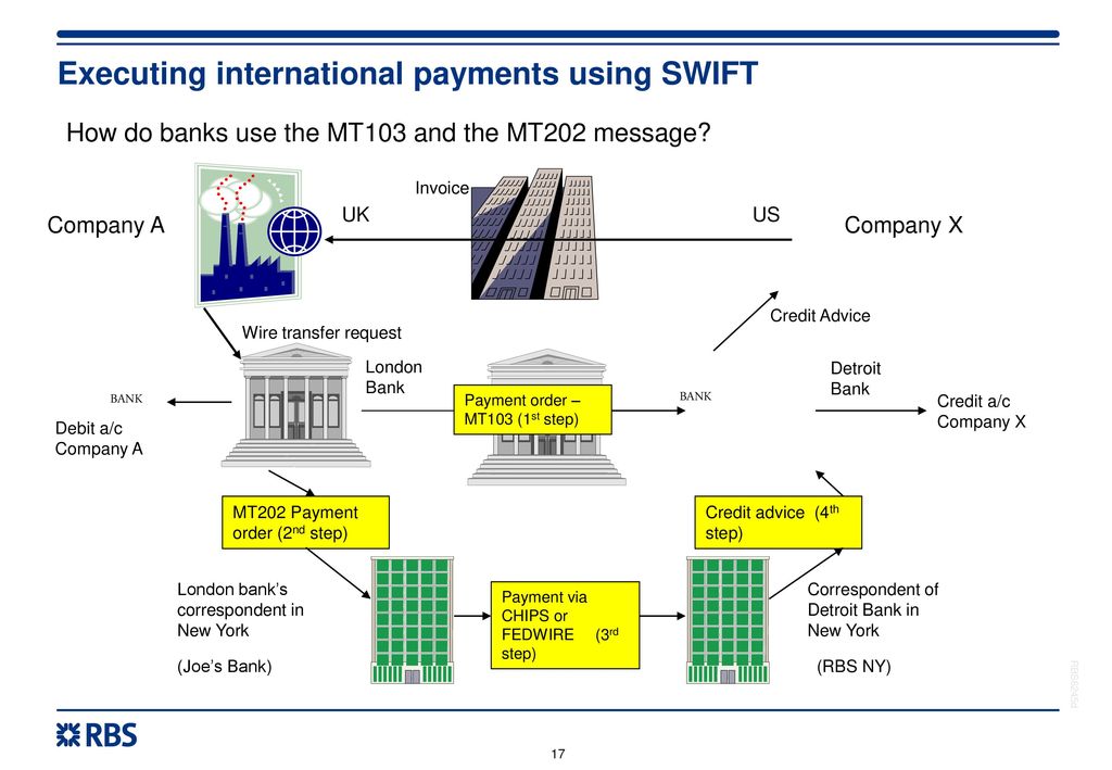 Swift collections. Mt103 Swift. Swift по форме МТ-103. Свифт схема платежной системы. Расшифровка mt103.