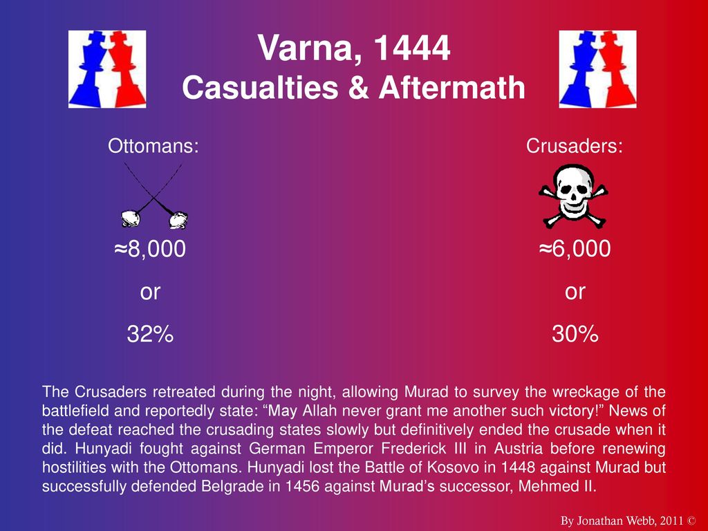 Varna, 1444 Casualties & Aftermath