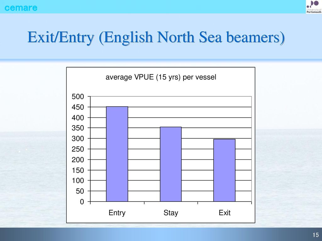 Exit/Entry (English North Sea beamers)