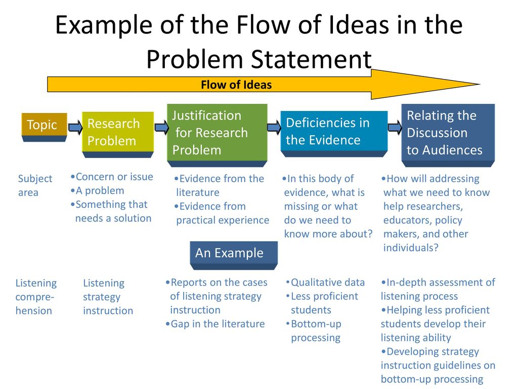 Writing a Problem Statement - ppt download