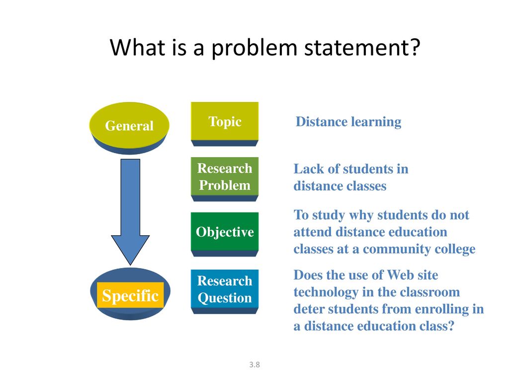 Writing a Problem Statement - ppt download