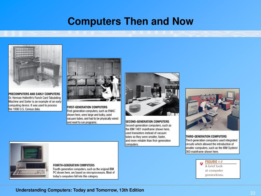 Introduction to the World of Computers - ppt download