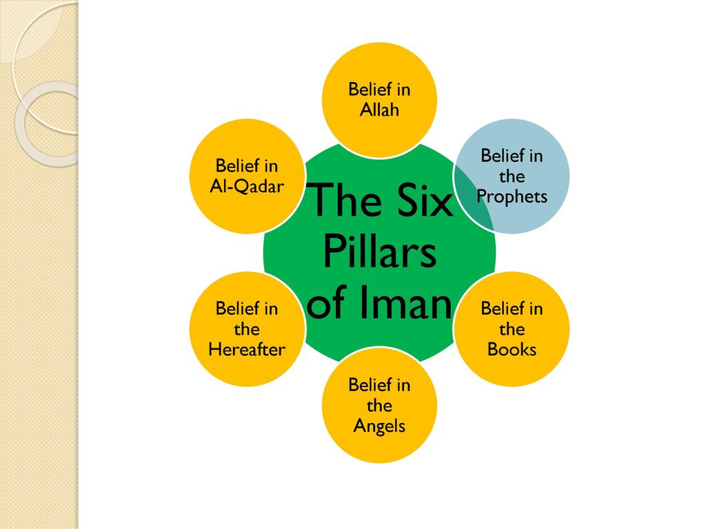 the 6 pillars of islam