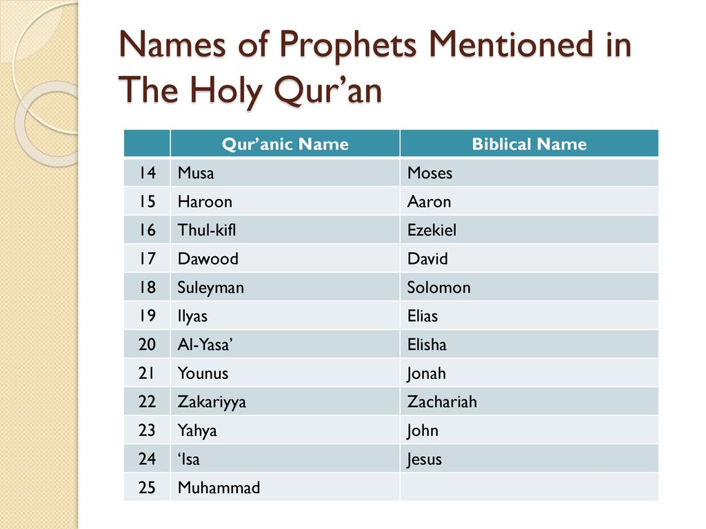 Prophets Of Islam The Six Pillars Of Iman Ppt Download