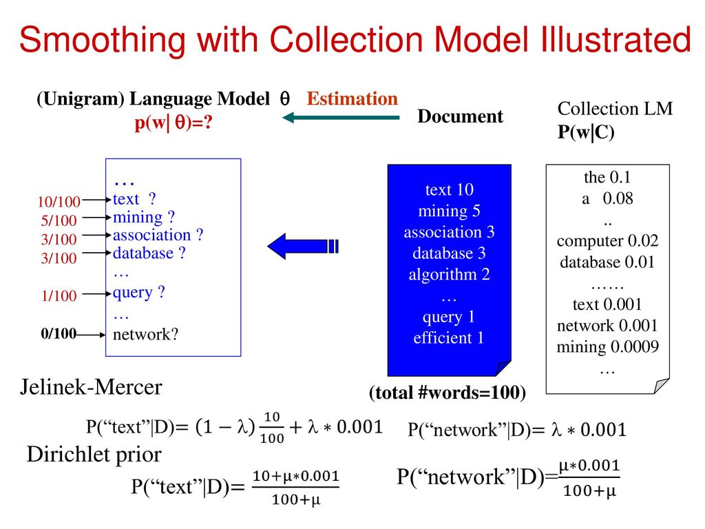 Smoothing with Collection Model Illustrated