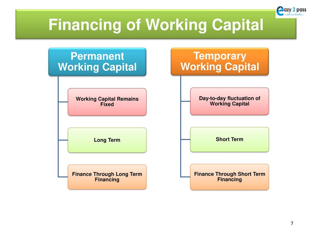 temporary working capital