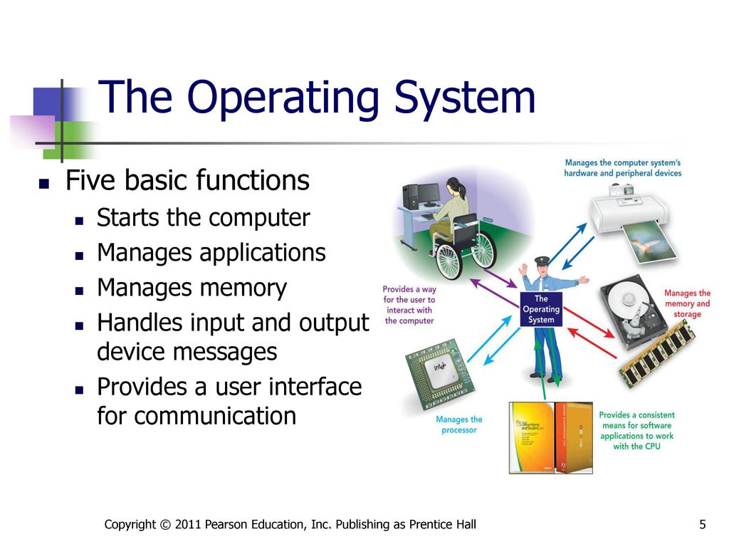 Operating system перевод. Operation System презентация. Операционная система на английском. Презентация applications of Computer. Функции Hardware.