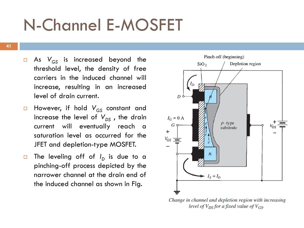 Fixed value. Depletion System авто Пежо. Depletion depth. Depletion Mode CPC. Long channel and short channel MOSFET Cadence.