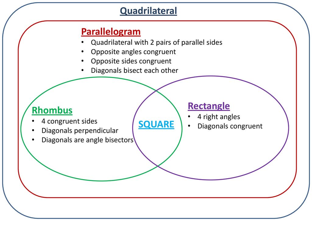 Warm Up Use the parallelogram to find the following: - ppt download