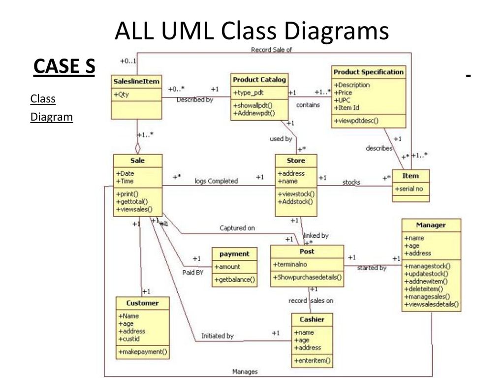 Uml Private Public