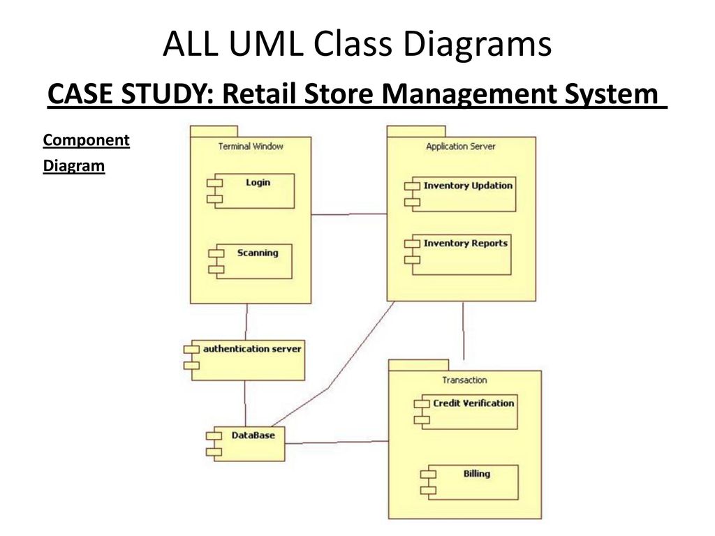 Inventory Management System Class Diagram