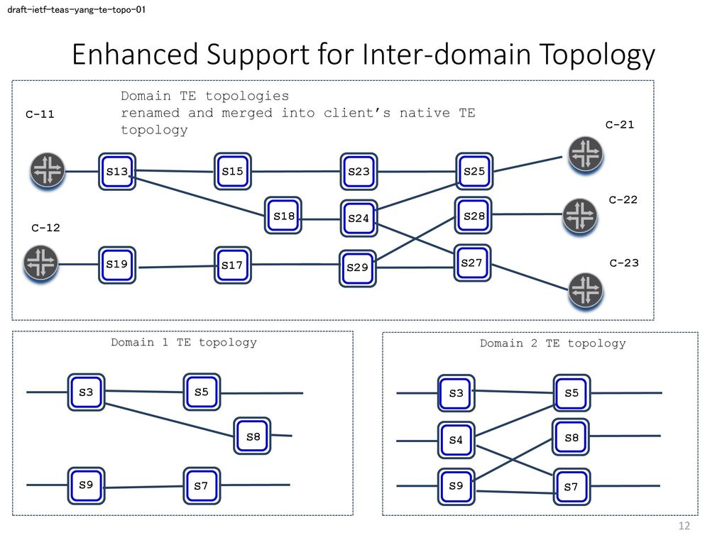 Enhanced Support for Inter-domain Topology