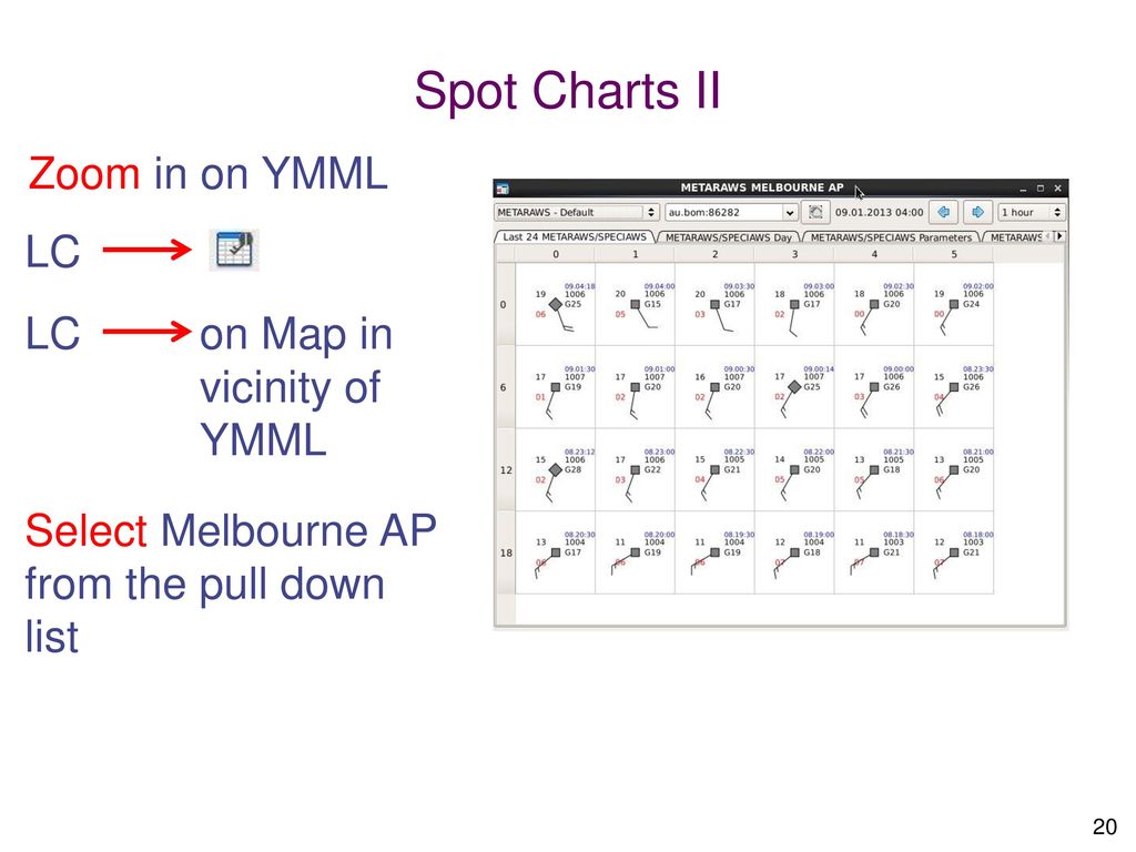 Ymml Charts