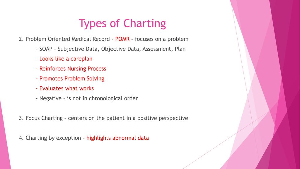 Types Of Medical Charting
