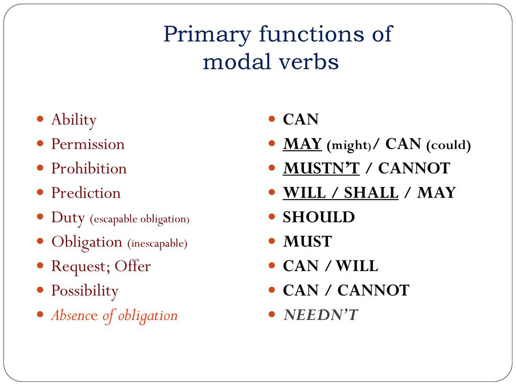 Adverbs of possibility. Permission Модальные глаголы. Obligation модальный глагол. Ability Модальные глаголы. Modal verbs функции.