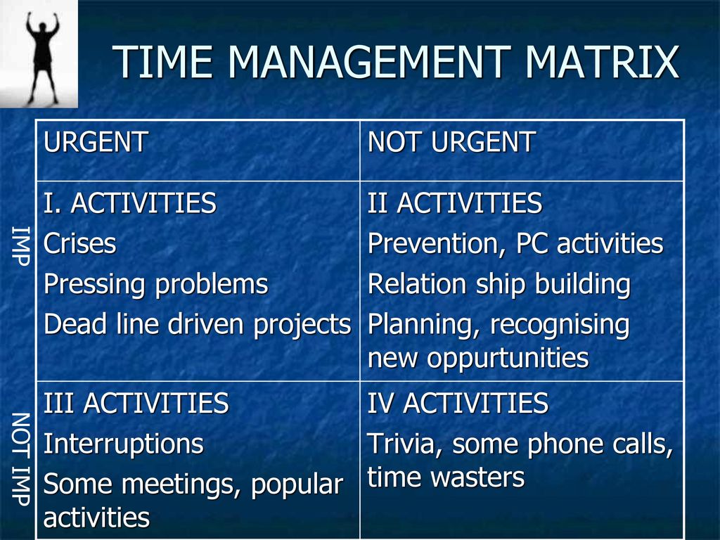 TIME MANAGEMENT MATRIX