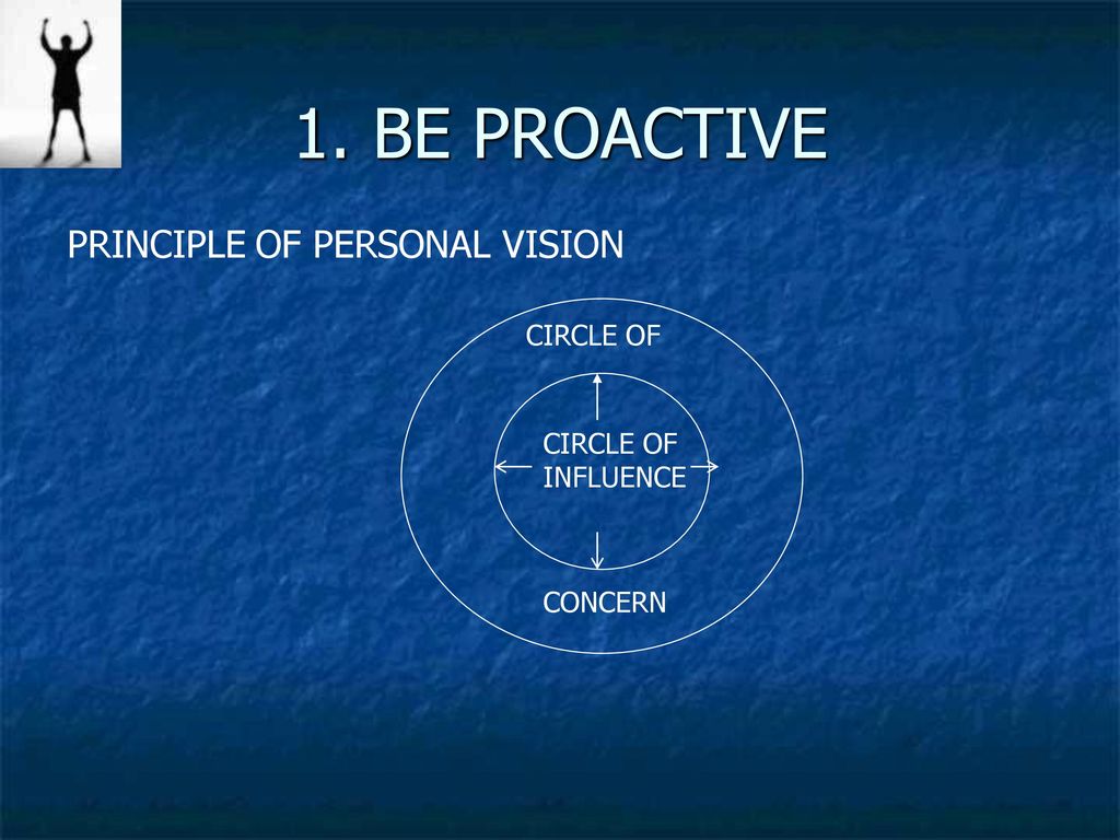 1. BE PROACTIVE PRINCIPLE OF PERSONAL VISION CIRCLE OF CIRCLE OF