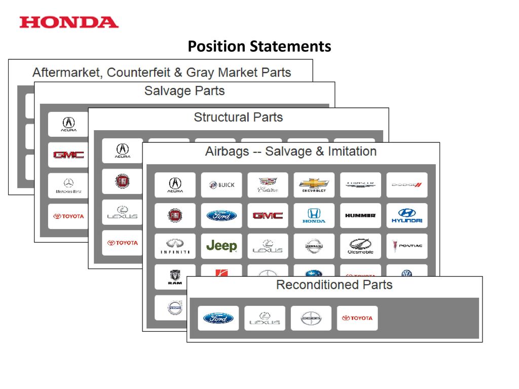 American Honda & Industry Support ppt download