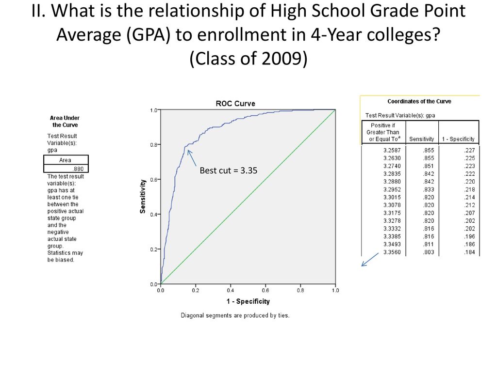 is-a-college-degree-worth-the-cost-college-degree-online-college