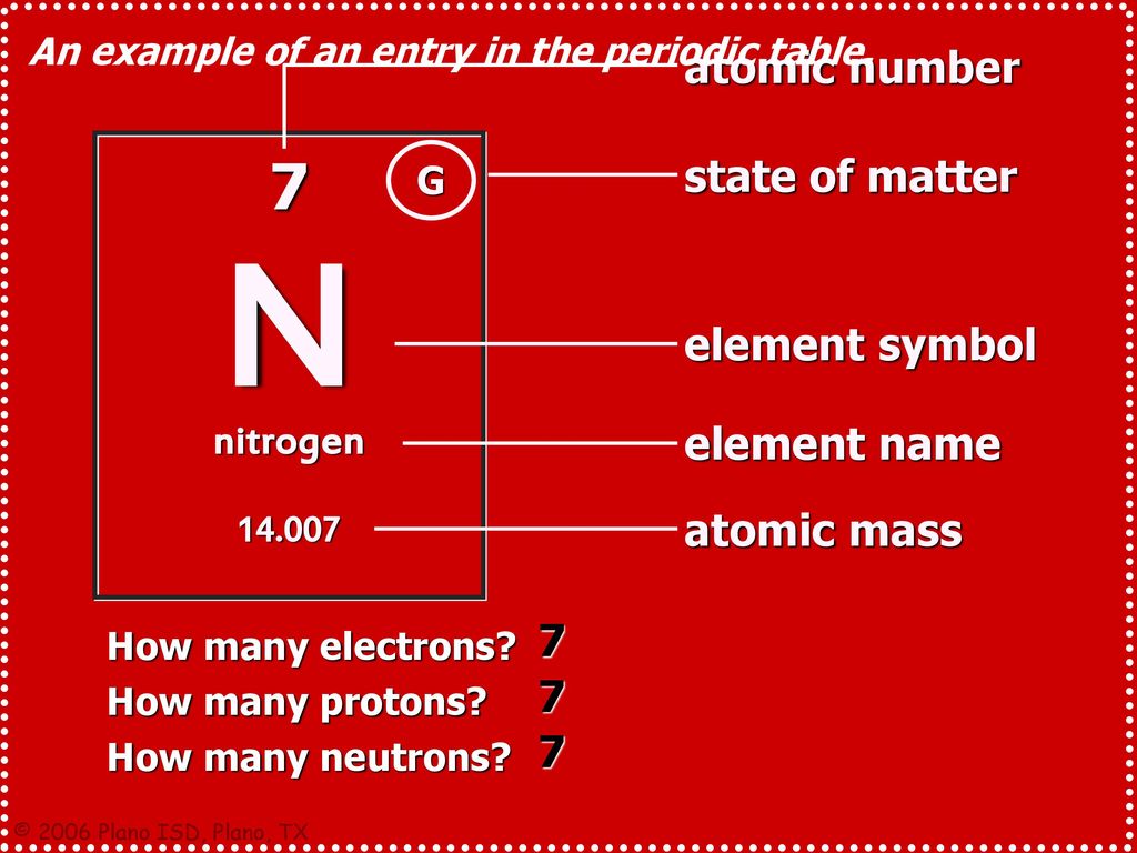 Atomic number for nitrogen