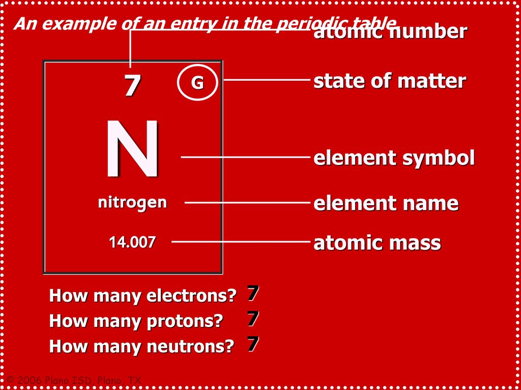 Atomic number for nitrogen Atomic number for nitrogen
