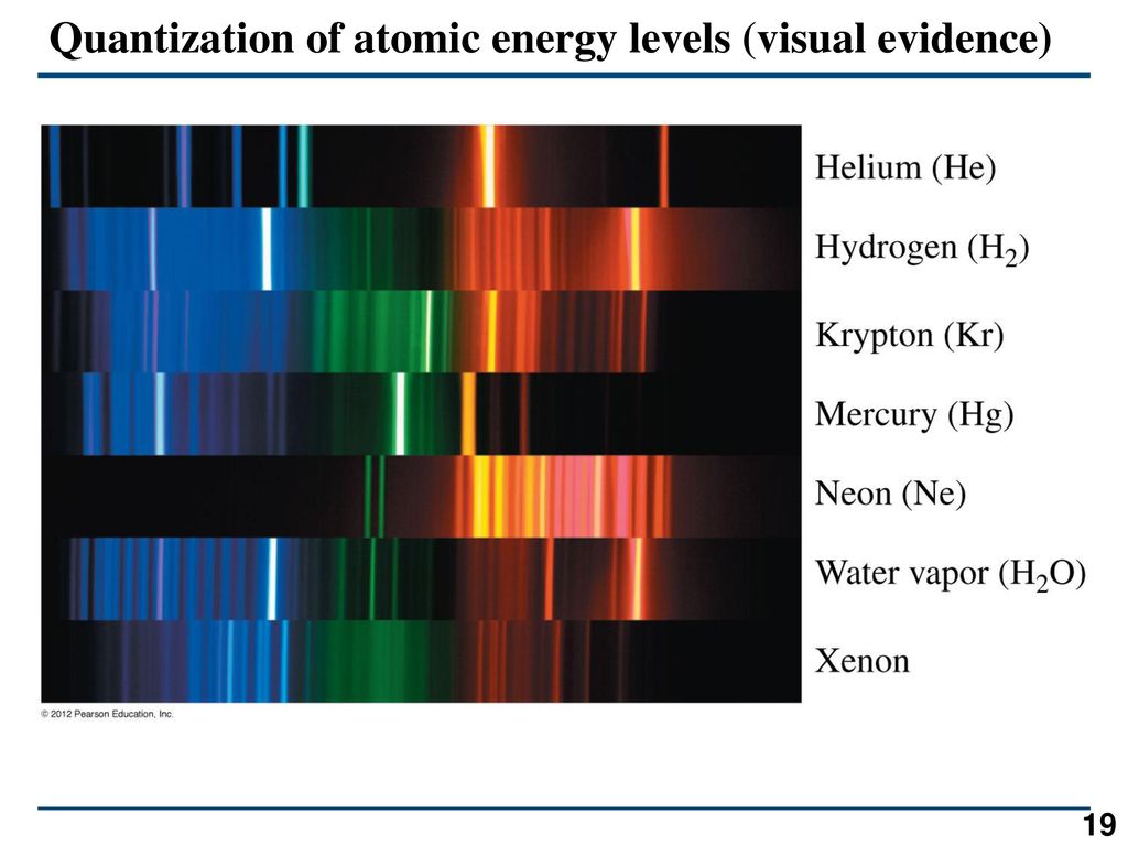 Quantization of atomic energy levels (visual evidence)