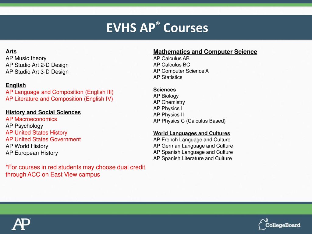 An Introduction to the Advanced Placement Program® - ppt download