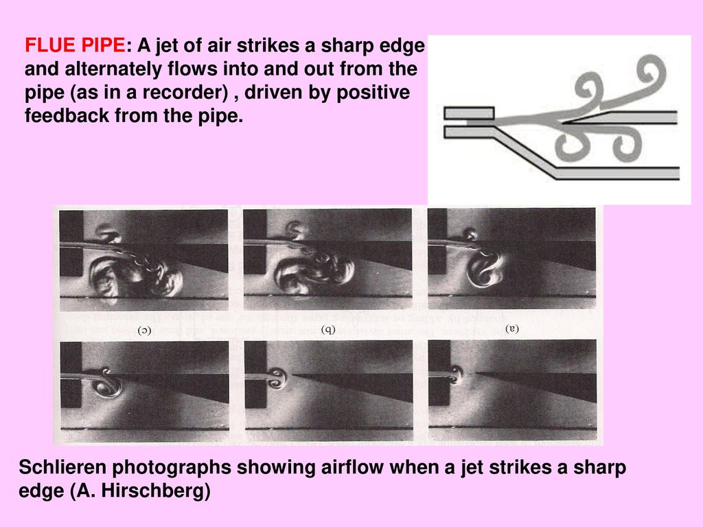 FLUE PIPE: A jet of air strikes a sharp edge and alternately flows into and out from the pipe (as in a recorder) , driven by positive feedback from the pipe.
