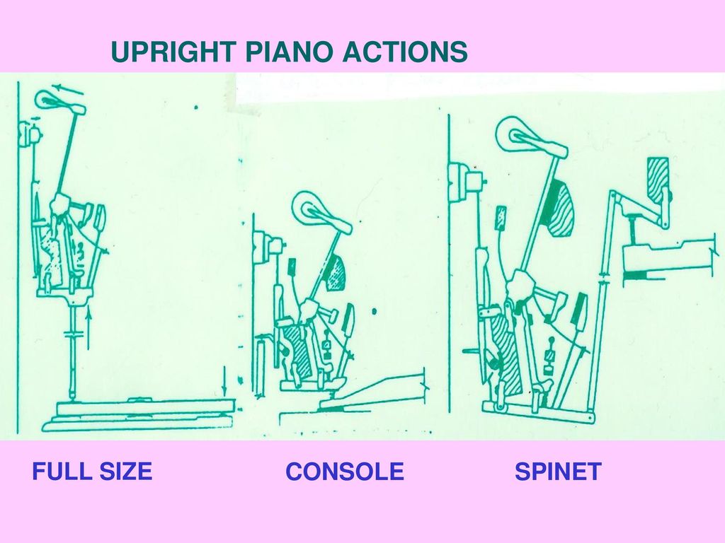 UPRIGHT PIANO ACTIONS FULL SIZE CONSOLE SPINET
